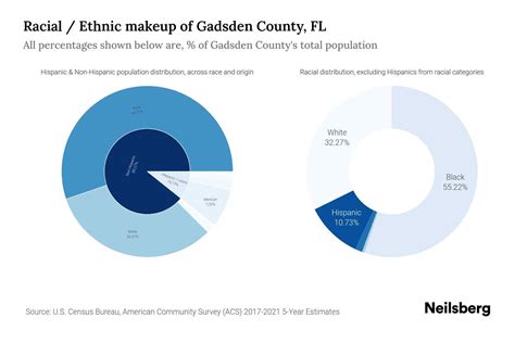 Gadsden county hispanic single women